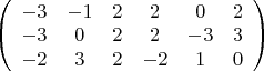 $
\left( \begin{array}{cccccc} -3 & -1 & 2 & 2 & 0 & 2\\
-3 & 0 & 2 & 2 & -3 & 3 \\
-2 & 3 & 2 & -2 & 1 & 0\end{array} \right)$ $
\left( \begin{array}{cccccc} -3 & -1 & 2 & 2 & 0 & 2\\
-3 & 0 & 2 & 2 & -3 & 3 \\
-2 & 3 & 2 & -2 & 1 & 0\end{array} \right)$