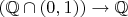 $(\mathbb Q \cap (0, 1)) \to \mathbb Q$