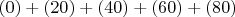 $$(0)+(20)+(40)+(60)+(80)$$