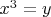 $x^3=y$