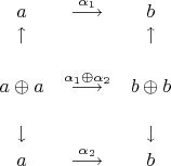 $$\begin{array}{ccc}
  a & \stackrel{\alpha_1}{\longrightarrow} & b \\
  \uparrow &  & \uparrow \\
  &&\\
  a\oplus a & \stackrel{\alpha_1\oplus\alpha_2}{\longrightarrow} & b\oplus b \\
  &&\\
  \downarrow &  & \downarrow \\
  a & \stackrel{\alpha_2}{\longrightarrow} & b \\
\end{array}$$