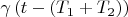 $ \gamma \left( t-(T_1 + T_2) \right) $ $ \gamma \left( t-(T_1 + T_2) \right) $