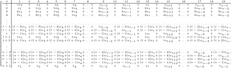 \tiny $\arraycolsep=0mm\left\{ \begin{array}{c|ccccccccccccccccccccccccccc}
0 & 1 & 2 & 3 & 4 & 5 & 6 & 7 & 8 & 9 & 10 & 11 & 12 & 13 & 14 & 15 & 16 & 17 & 18 & 19 & 20 & 21 & 22 & 23 & 24 & 25 & 26 & 27\\
\cline{1-28}1 & \, tx_{1} & + & x_{2} & + & x_{3} & + & x_{4} & +\ldots+ & x_{t-2} & + & x_{t-1} & + & x_{t} & + & x_{t+2} & +\ldots+ & x_{n-3} & + & x_{n-2} & + & x_{n-1} & + & x_{n} & + & x_{n+1} & = & 0\\
2 & x_{1} & + & tx_{2} & + & 2x_{3} & + & 2x_{4} & +\ldots+ & 2x_{t-2} & + & 2x_{t-1} & + & 2x_{t} & + & 2x_{t+2} & +\ldots+ & 2x_{n-3} & + & 2x_{n-2} & + & 2x_{n-1} & + & 2x_{n} & + & 2x_{n+1} & = & 0\\
3 & 2x_{1} & + & 2x_{2} & + & tx_{3} & + & 3x_{4} & +\ldots+ & 3x_{t-2} & + & 3x_{t-1} & + & 3x_{t} & + & 3x_{t+2} & +\ldots+ & 3x_{n-3} & + & 3x_{n-2} & + & 3x_{n-1} & + & 3x_{n} & + & 3x_{n+1} & = & 0\\
4 & 3x_{1} & + & 3x_{2} & + & 3x_{3} & + & tx_{4} & +\ldots+ & 4x_{t-2} & + & 4x_{t-1} & + & 4x_{t} & + & 4x_{t+2} & +\ldots+ & 4x_{n-3} & + & 4x_{n-2} & + & 4x_{n-1} & + & 4x_{n} & + & 4x_{n+1} & = & 0\\
\vdots & \hdotsfor{27}\\
t-2\, & (t-3)x_{1} & + & (t-3)x_{2} & + & (t-3)x_{3} & + & (t-3)x_{4} & +\ldots+ & tx_{t-2} & + & (t-2)x_{t-1} & + & (t-2)x_{t} & + & (t-2)x_{t+2} & +\ldots+ & (t-2)x_{n-3} & + & (t-2)x_{n-2} & + & (t-2)x_{n-1} & + & (t-2)x_{n} & + & (t-2)x_{n+1} & = & 0\\
t-1\, & (t-2)x_{1} & + & (t-2)x_{2} & + & (t-2)x_{3} & + & (t-2)x_{4} & +\ldots+ & (t-2)x_{t-2} & + & tx_{t-1} & + & (t-1)x_{t} & + & (t-1)x_{t+2} & +\ldots+ & (t-1)x_{n-3} & + & (t-1)x_{n-2} & + & (t-1)x_{n-1} & + & (t-1)x_{n} & + & (t-1)x_{n+1} & = & 0\\
t & (t-1)x_{1} & + & (t-1)x_{2} & + & (t-1)x_{3} & + & (t-1)x_{4} & +\ldots+ & (t-1)x_{t-2} & + & (t-1)x_{t-1} & + & tx_{t} & + & tx_{t+2} & +\ldots+ & tx_{n-3} & + & tx_{n-2} & + & tx_{n-1} & + & tx_{n} & + & tx_{n+1} & = & 0\\
t+1\, & tx_{1} & + & tx_{2} & + & tx_{3} & + & tx_{4} & +\ldots+ & tx_{t-2} & + & tx_{t-1} & + & tx_{t} & + & (t+1)x_{t+2} & +\ldots+ & (t+1)x_{n-3} & + & (t+1)x_{n-2} & + & (t+1)x_{n-1} & + & (t+1)x_{n} & + & (t+1)x_{n+1} & = & 0\\
t+2\, & (t+1)x_{1} & + & (t+1)x_{2} & + & (t+1)x_{3} & + & (t+1)x_{4} & +\ldots+ & (t+1)x_{t-2} & + & (t+1)x_{t-1} & + & (t+1)x_{t} & + & tx_{t+2} & +\ldots+ & (t+2)x_{n-3} & + & (t+2)x_{n-2} & + & (t+2)x_{n-1} & + & (t+2)x_{n} & + & (t+2)x_{n+1} & = & 0\\
\vdots & \hdotsfor{27}\\
n-3\, & \,\,(n-4)x_{1} & + & (n-4)x_{2} & + & (n-4)x_{3} & + & (n-4)x_{4} & +\ldots+ & (n-4)x_{t-2} & + & (n-4)x_{t-1} & + & (n-4)x_{t} & + & (n-4)x_{t+2} & +\ldots+ & tx_{n-3} & + & (n-3)x_{n-2} & + & (n-3)x_{n-1} & + & (n-3)x_{n} & + & (n-3)x_{n+1} & = & 0\\
n-2\, & \,\,(n-3)x_{1} & + & (n-3)x_{2} & + & (n-3)x_{3} & + & (n-3)x_{4} & +\ldots+ & (n-3)x_{t-2} & + & (n-3)x_{t-1} & + & (n-3)x_{t} & + & (n-3)x_{t+2} & +\ldots+ & (n-3)x_{n-3} & + & tx_{n-2} & + & (n-2)x_{n-1} & + & (n-2)x_{n} & + & (n-2)x_{n+1} & = & 0\\
n-1\, & \,\,(n-2)x_{1} & + & (n-2)x_{2} & + & (n-2)x_{3} & + & (n-2)x_{4} & +\ldots+ & (n-2)x_{t-2} & + & (n-2)x_{t-1} & + & (n-2)x_{t} & + & (n-2)x_{t+2} & +\ldots+ & (n-2)x_{n-3} & + & (n-2)x_{n-2} & + & tx_{n-1} & + & (n-1)x_{n} & + & (n-1)x_{n+1} & = & 0\\
n & \,\,(n-1)x_{1} & + & (n-1)x_{2} & + & (n-1)x_{3} & + & (n-1)x_{4} & +\ldots+ & (n-1)x_{t-2} & + & (n-1)x_{t-1} & + & (n-1)x_{t} & + & (n-1)x_{t+2} & +\ldots+ & (n-1)x_{n-3} & + & (n-1)x_{n-2} & + & (n-1)x_{n-1} & + & tx_{n} & + & nx_{n+1} & = & 0\\
n+1\, & x_{1} & + & x_{2} & + & x_{3} & + & x_{4} & +\ldots+ & x_{t-2} & + & x_{t-1} & + & x_{t} & + & x_{t+2} & +\ldots+ & x_{n-3} & + & x_{n-2} & + & x_{n-1} & + & x_{n} & + & x_{n+1} & = & 0
\end{array}\right.$