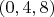 $(0, 4, 8)$
