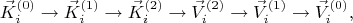 $$\vec{K}^{(0)}_{i} \to \vec{K}^{(1)}_{i} \to \vec{K}^{(2)}_{i}
\to \vec{V}^{(2)}_{i} \to \vec{V}^{(1)}_{i} \to \vec{V}^{(0)}_{i},$$ $$\vec{K}^{(0)}_{i} \to \vec{K}^{(1)}_{i} \to \vec{K}^{(2)}_{i}
\to \vec{V}^{(2)}_{i} \to \vec{V}^{(1)}_{i} \to \vec{V}^{(0)}_{i},$$