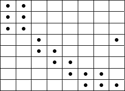 $$
\begin{tabular}{|l|l|l|l|l|l|l|l|}
\hline
\bullet &\bullet  &  &  &  &  &  &  \\ \hline
\bullet &\bullet  &  &  &  &  &  &  \\ \hline
\bullet &\bullet  &  &  &  &  &  &  \\ \hline
        &  &\bullet  &  &  &  &  &\bullet  \\ \hline
        &  & \bullet &\bullet  &  &  &  &  \\ \hline
        &  &  &\bullet  &\bullet  & &  &  \\ \hline
        &  &  &  &\bullet  &\bullet &\bullet  &  \\ \hline
        &  &  &  &  &\bullet   &\bullet  &\bullet  \\ \hline
\end{tabular}
$$