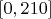 $[0, 210]$
