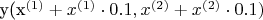 y({x}^{(1)} + {x}^{(1)} \cdot 0.1, {x}^{(2)} + {x}^{(2)} \cdot 0.1)