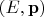 $(E,\mathbf{p})$