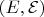 $(E, \mathcal{E})$ $(E, \mathcal{E})$