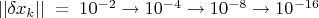 $||\delta x_k||\;=\;10^{-2}\to 10^{-4}\to 10^{-8}\to 10^{-16}$
