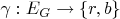 $\gamma : E_G \rightarrow \{ r, b \}$