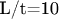 L/t=10
