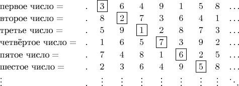 $$
\begin{array}{lccccccccc}
\text{первое число} = & . & \boxed{3} & 6 & 4 & 9 & 1 & 5 & 8 & \ldots \\
\text{второе число} = & . & 8 & \boxed{2} & 7 & 3 & 6 & 4 & 1 & \ldots \\
\text{третье число} = & . & 5 & 9 & \boxed{1} & 2 & 8 & 7 & 3 & \ldots \\
\text{четвёртое число} = & . & 1 & 6 & 5 & \boxed{7} & 3 & 9 & 2 & \ldots \\
\text{пятое число} = & . & 7 & 4 & 8 & 1 & \boxed{6} & 2 & 5 & \ldots \\
\text{шестое число} = & . & 2 & 3 & 6 & 4 & 9 & \boxed{5} & 8 & \ldots \\
\vdots & . & \vdots & \vdots & \vdots & \vdots & \vdots & \vdots & \vdots & \ddots
\end{array}
$$ $$
\begin{array}{lccccccccc}
\text{первое число} = & . & \boxed{3} & 6 & 4 & 9 & 1 & 5 & 8 & \ldots \\
\text{второе число} = & . & 8 & \boxed{2} & 7 & 3 & 6 & 4 & 1 & \ldots \\
\text{третье число} = & . & 5 & 9 & \boxed{1} & 2 & 8 & 7 & 3 & \ldots \\
\text{четвёртое число} = & . & 1 & 6 & 5 & \boxed{7} & 3 & 9 & 2 & \ldots \\
\text{пятое число} = & . & 7 & 4 & 8 & 1 & \boxed{6} & 2 & 5 & \ldots \\
\text{шестое число} = & . & 2 & 3 & 6 & 4 & 9 & \boxed{5} & 8 & \ldots \\
\vdots & . & \vdots & \vdots & \vdots & \vdots & \vdots & \vdots & \vdots & \ddots
\end{array}
$$