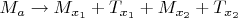 $M_a \to M_{x_1} + T_{x_1} + M_{x_2} + T_{x_2}$