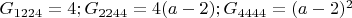 $
G_{1224}=4;
G_{2244}=4(a-2);
G_{4444}=(a-2)^2
$
