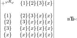 $$

\begin{vmatrix}
+^{\varphi R_\varphi}  & \lbrace 1 \rbrace \lbrace 2 \rbrace \lbrace 3 \rbrace  \lbrace x \rbrace  \\
\\
\lbrace 1 \rbrace & \lbrace 2 \rbrace  \lbrace 3 \rbrace  \lbrace x \rbrace  \lbrace x \rbrace \\
\lbrace 2 \rbrace & \lbrace 3 \rbrace  \lbrace x \rbrace  \lbrace x \rbrace  \lbrace x \rbrace \\
\lbrace 3 \rbrace & \lbrace x \rbrace  \lbrace x \rbrace  \lbrace x \rbrace  \lbrace x \rbrace \\
\lbrace x \rbrace & \lbrace x \rbrace  \lbrace x \rbrace  \lbrace x \rbrace  \lbrace x \rbrace \\
\end{vmatrix}
\qquad
​$$