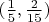 $(\frac{1}{5}, \frac{2}{15})$ $(\frac{1}{5}, \frac{2}{15})$