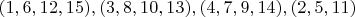 $(1, 6, 12, 15), (3, 8, 10, 13), (4, 7, 9, 14), (2, 5, 11)$