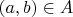 $(a,b) \in A×B$ $(a,b) \in A×B$