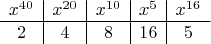$$\begin{array}{c|c|c|c|c}x^{40} & x^{20} & x^{10} & x^{5} &x^{16}\\ \hline 2 & 4 & 8 & 16 & 5\end{array}$$